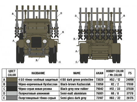 35040 Советский гвардейский реактивный миномёт БМ-13 «Катюша» ARK model